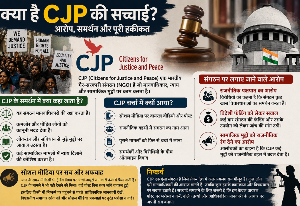 क्या है CJP की सच्चाई? जानिए पूरा मामला विस्तार से