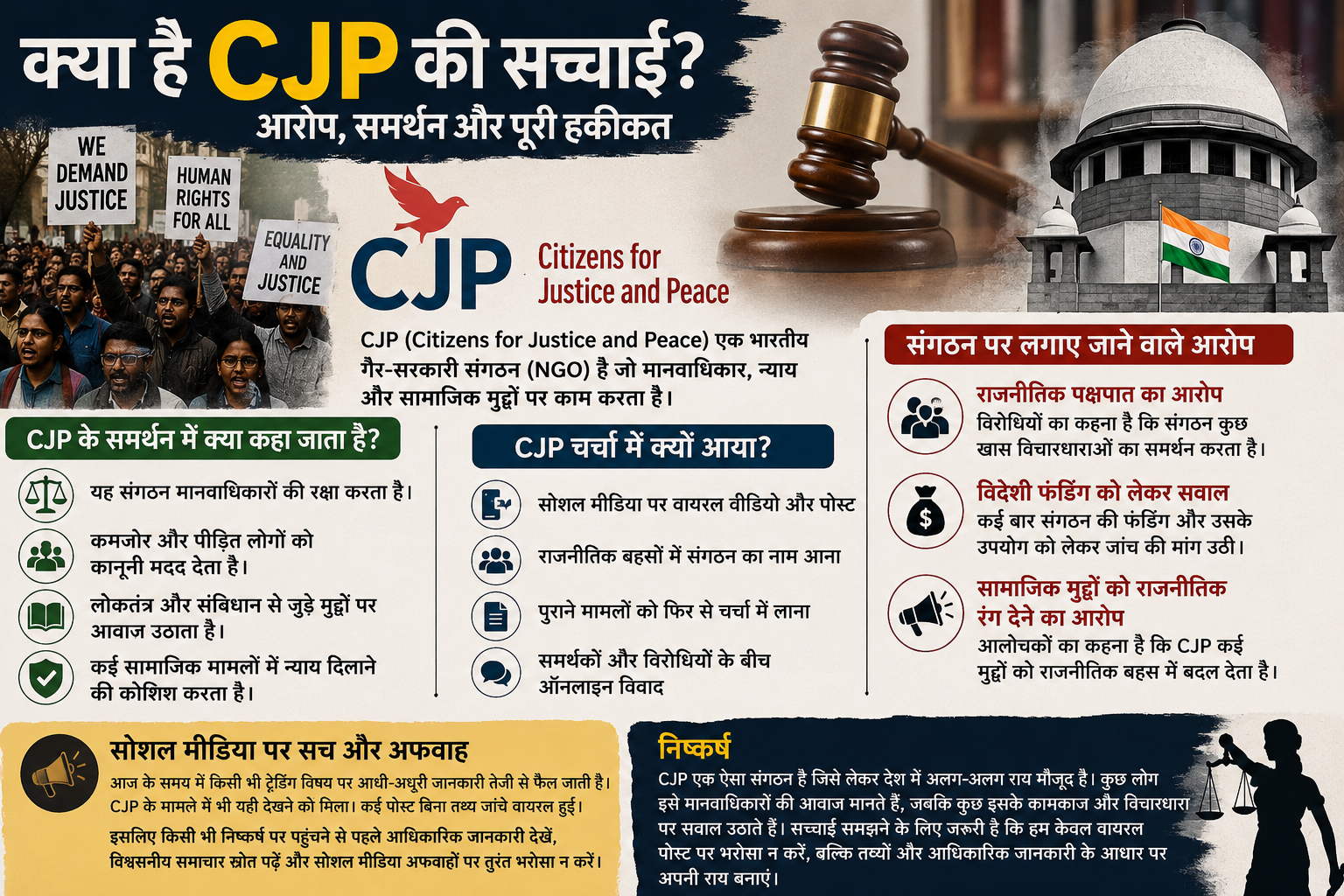 क्या है CJP की सच्चाई? जानिए पूरा मामला विस्तार से