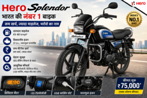 Hero Splendor क्यों है भारत की नंबर 1 बाइक? जानिए चौंकाने वाली वजह!